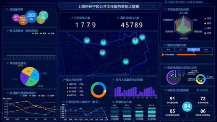 南方观察丨人工智能时代的公共文化服务效能评估 技术赋能与效能提升新路径
